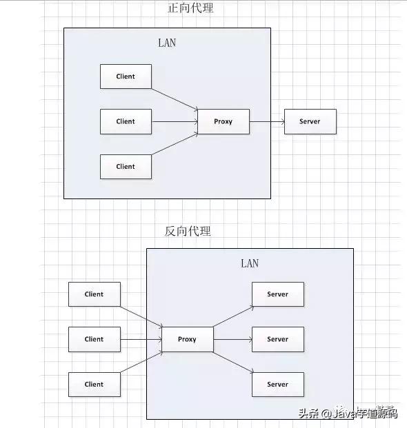 nginx是干嘛用的（nginx到底能干什么）(5)