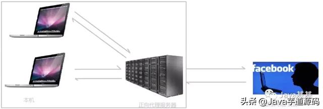 nginx是干嘛用的（nginx到底能干什么）(1)