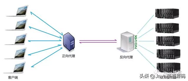 nginx是干嘛用的（nginx到底能干什么）(4)