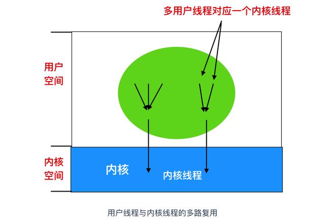 进程是什么意思（进程和线程区别怎么通俗理解）(20)