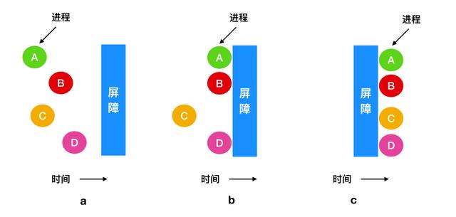 进程是什么意思（进程和线程区别怎么通俗理解）(32)