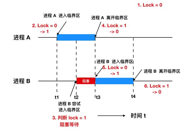 进程是什么意思（进程和线程区别怎么通俗理解）(23)