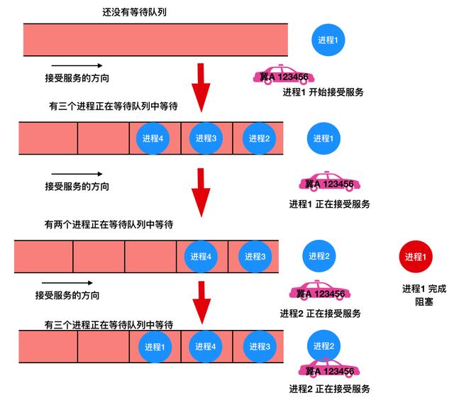 进程是什么意思（进程和线程区别怎么通俗理解）(38)