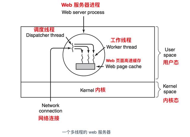 进程是什么意思（进程和线程区别怎么通俗理解）(11)