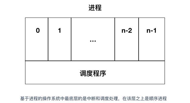 进程是什么意思（进程和线程区别怎么通俗理解）(9)