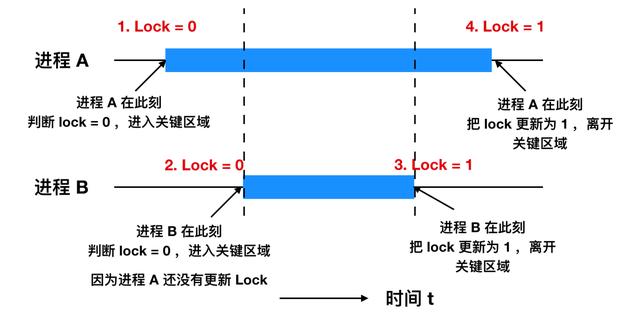 进程是什么意思（进程和线程区别怎么通俗理解）(24)