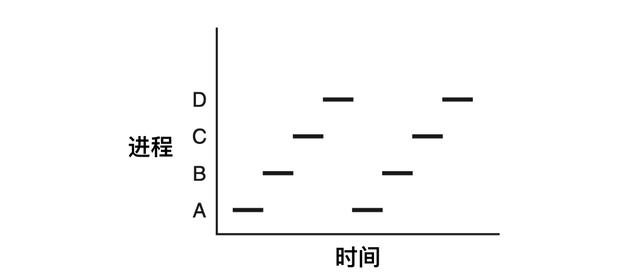 进程是什么意思（进程和线程区别怎么通俗理解）(5)