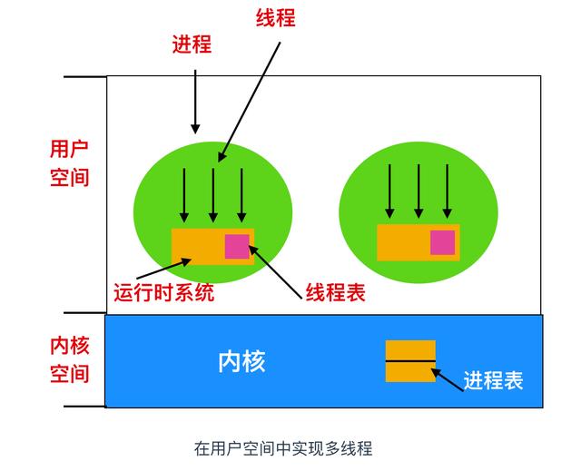 进程是什么意思（进程和线程区别怎么通俗理解）(18)