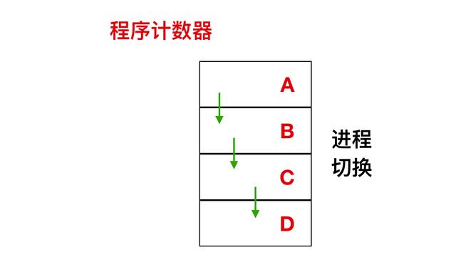 进程是什么意思（进程和线程区别怎么通俗理解）(3)