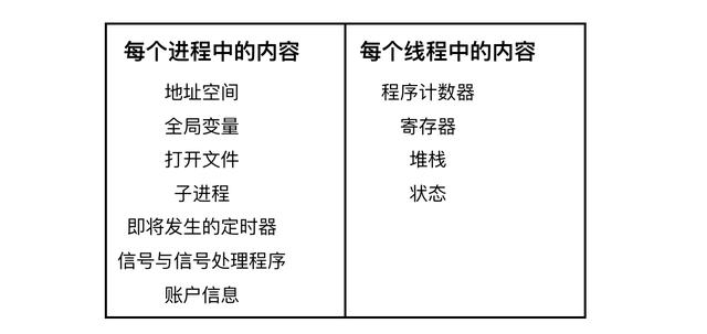 进程是什么意思（进程和线程区别怎么通俗理解）(15)