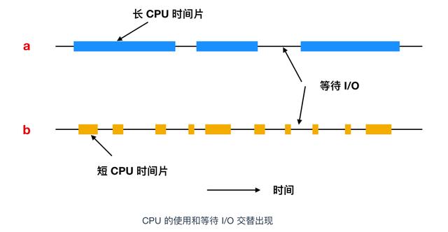 进程是什么意思（进程和线程区别怎么通俗理解）(35)