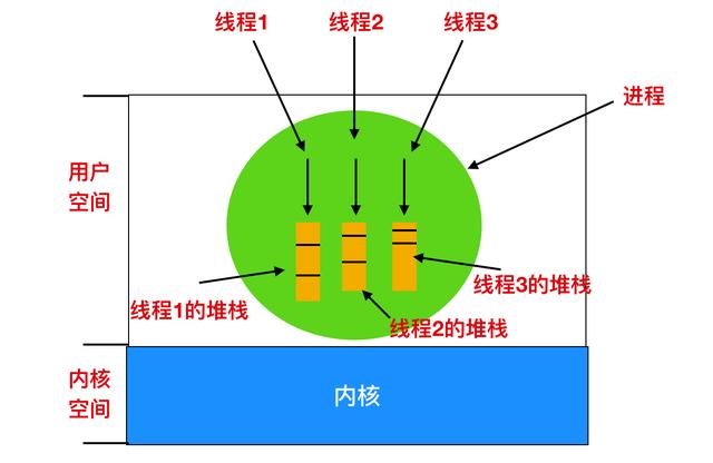 进程是什么意思（进程和线程区别怎么通俗理解）(16)