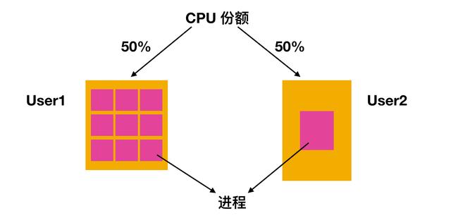 进程是什么意思（进程和线程区别怎么通俗理解）(44)