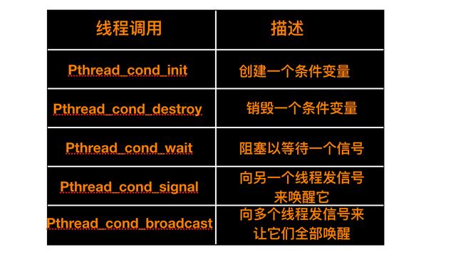 进程是什么意思（进程和线程区别怎么通俗理解）(30)