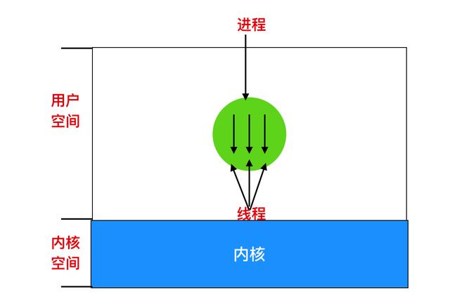 进程是什么意思（进程和线程区别怎么通俗理解）(14)