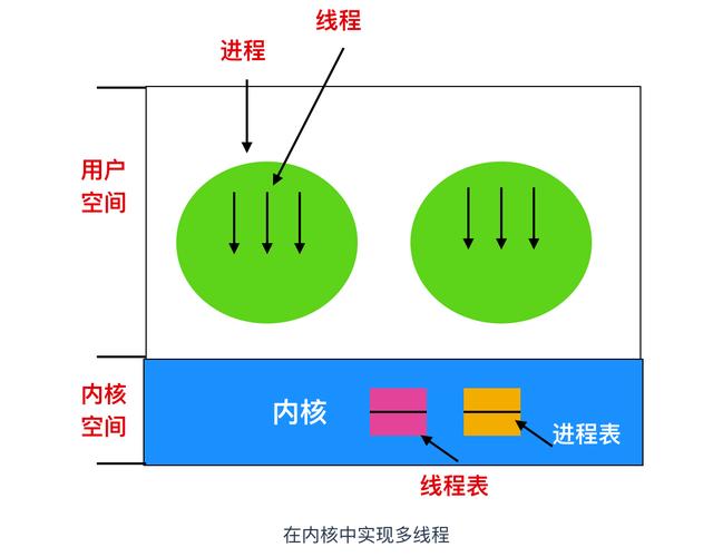 进程是什么意思（进程和线程区别怎么通俗理解）(19)