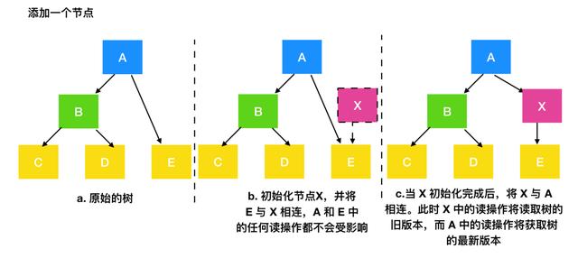 进程是什么意思（进程和线程区别怎么通俗理解）(33)