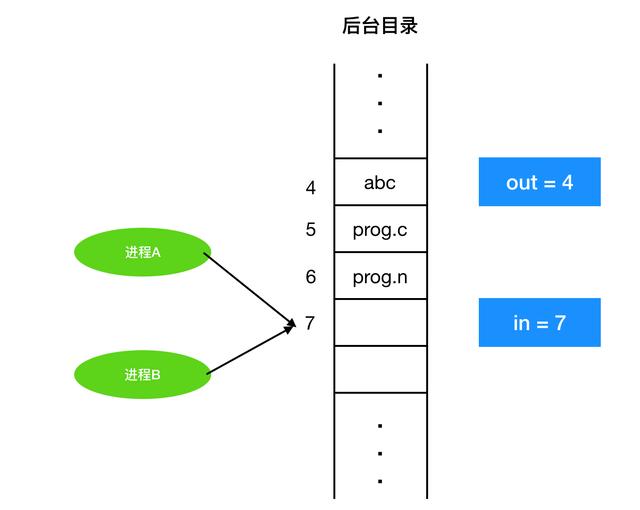 进程是什么意思（进程和线程区别怎么通俗理解）(21)