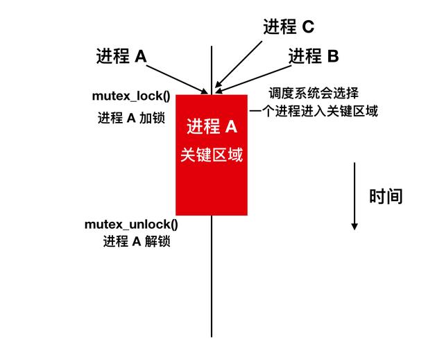 进程是什么意思（进程和线程区别怎么通俗理解）(25)