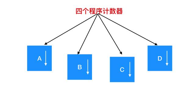 进程是什么意思（进程和线程区别怎么通俗理解）(4)