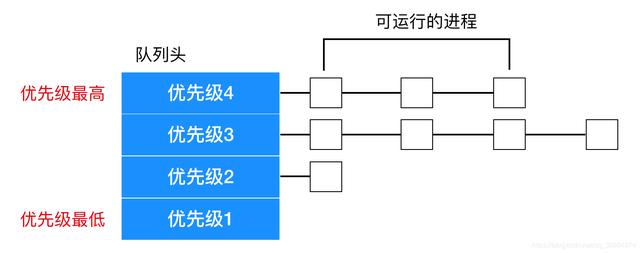 进程是什么意思（进程和线程区别怎么通俗理解）(42)