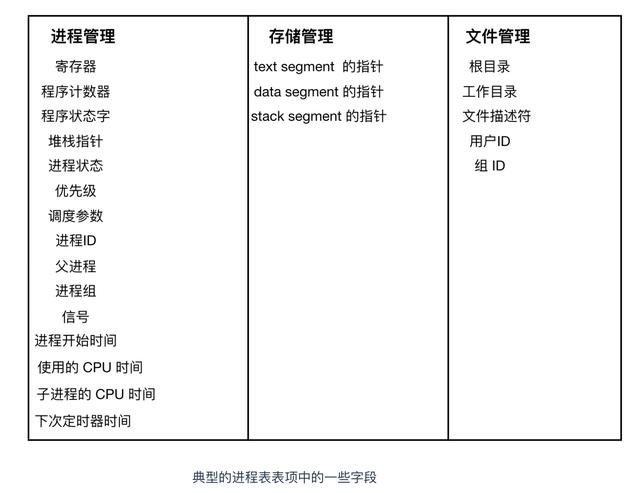 进程是什么意思（进程和线程区别怎么通俗理解）(10)