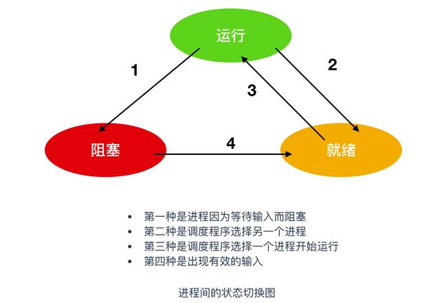 进程是什么意思（进程和线程区别怎么通俗理解）(8)