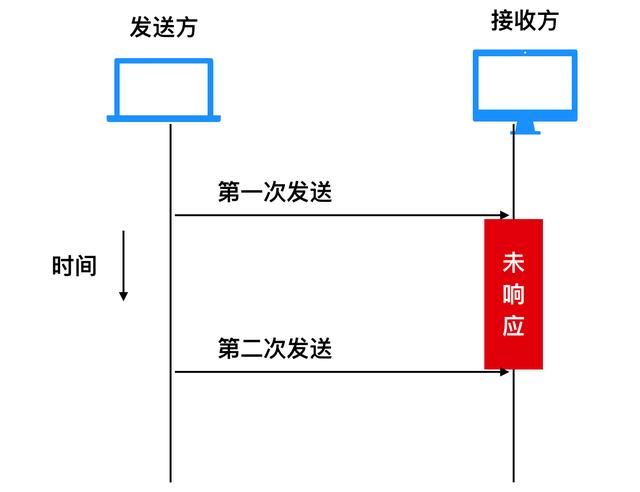 进程是什么意思（进程和线程区别怎么通俗理解）(31)