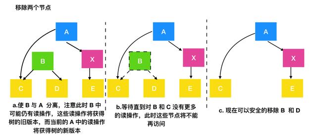 进程是什么意思（进程和线程区别怎么通俗理解）(34)