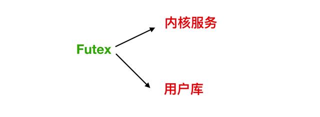 进程是什么意思（进程和线程区别怎么通俗理解）(28)