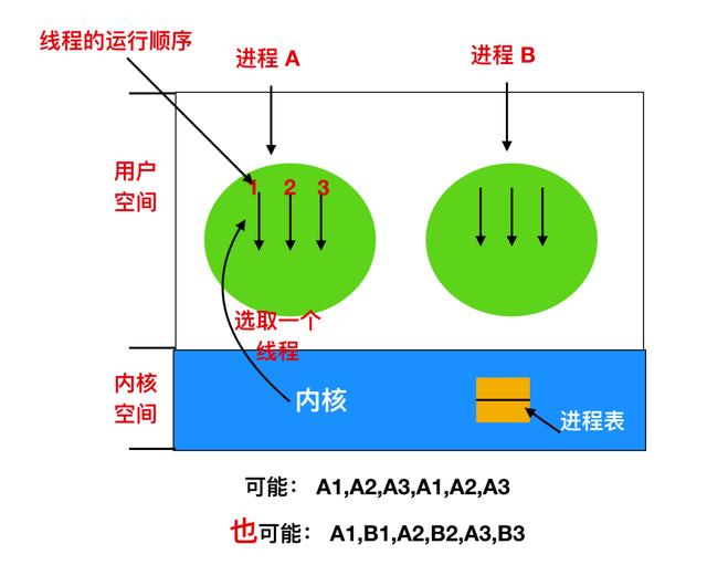 进程是什么意思（进程和线程区别怎么通俗理解）(47)