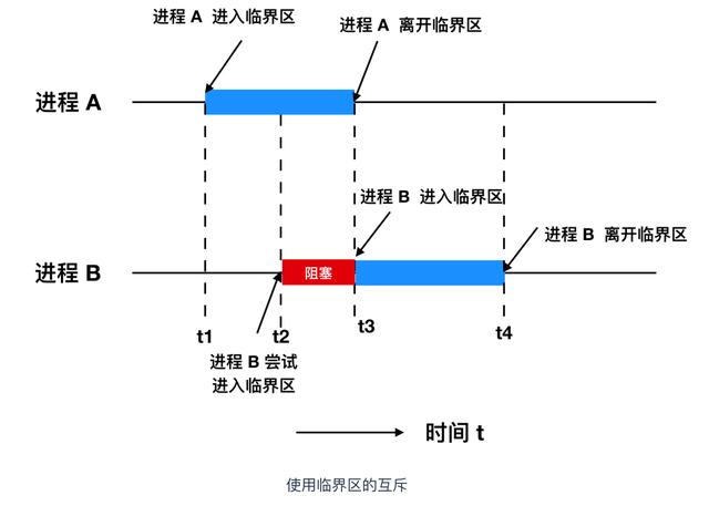 进程是什么意思（进程和线程区别怎么通俗理解）(22)