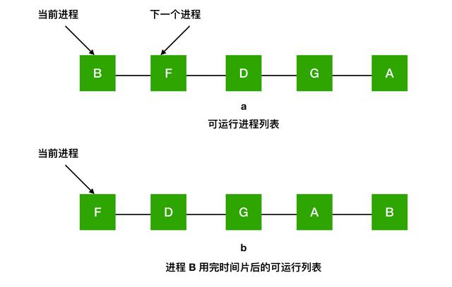 进程是什么意思（进程和线程区别怎么通俗理解）(40)