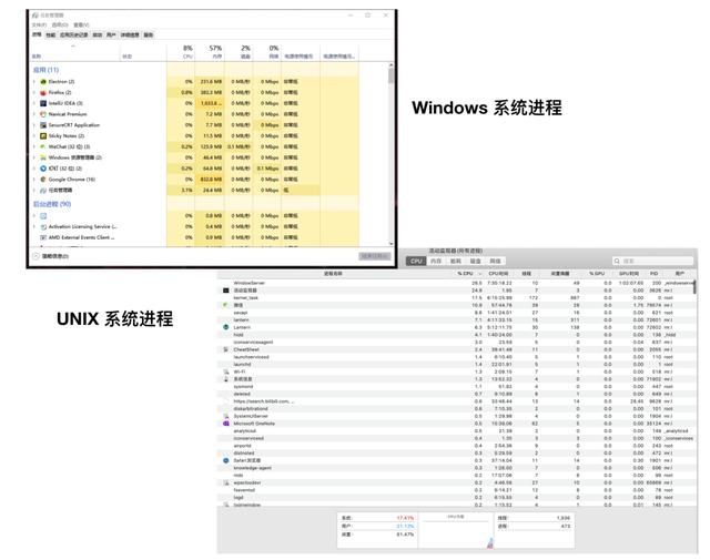 进程是什么意思（进程和线程区别怎么通俗理解）(1)