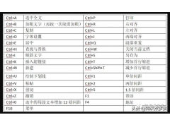 电脑基本常用快捷键（电脑常用快捷键一览表）