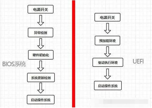 legacy和uefi如何选择（uefi mbr和uefi gpt的差别）(5)