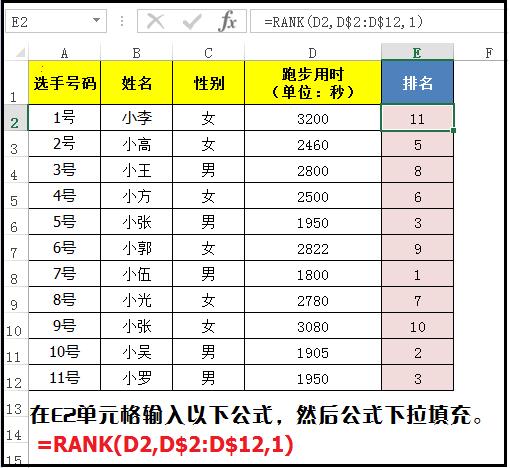 如何用函数rank排序（excel中rank函数的详细使用方法）(2)