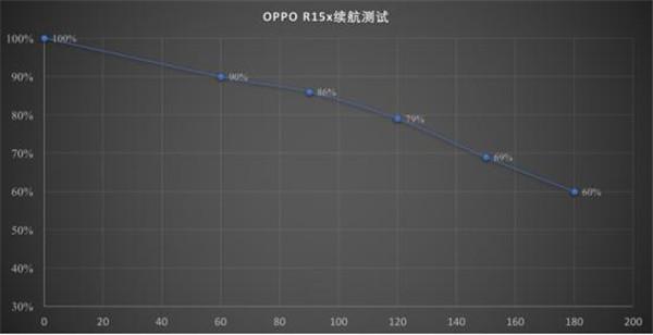 oppor15x怎么样（oppor15x和oppor15 有什么区别）(6)