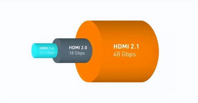 hdmi2.1和2.0的区别（投影仪hdmi线选择2.0还是2.1）(1)