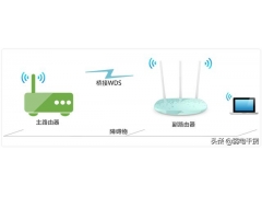 无线路由器设置网址是多少（无线桥接（WDS）如何设置）如何设置）如何设置）