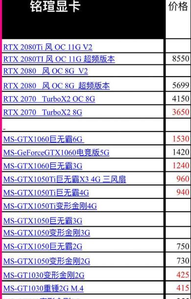 笔记本电脑的显卡能换么（笔记本显卡可以换吗）(3)