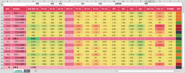 表格制作excel教程（excel制作表格新手入门）(5)