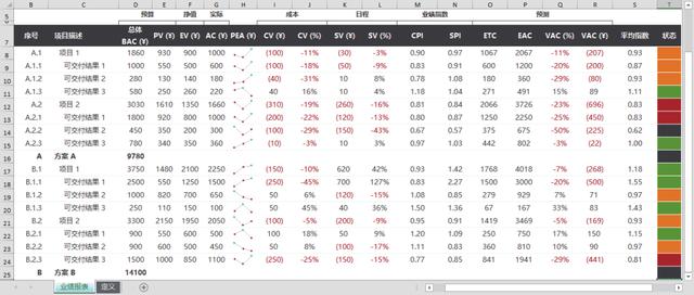 表格制作excel教程（excel制作表格新手入门）(6)