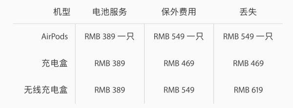 airpods2使用技巧（airpods二代怎么设置）(26)