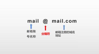 手机邮箱如何注册（手机邮箱格式如何填写）(2)