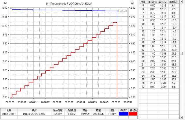 小米移动电源哪个值得入手（小米移动电源3超级闪充版深度评测）(14)