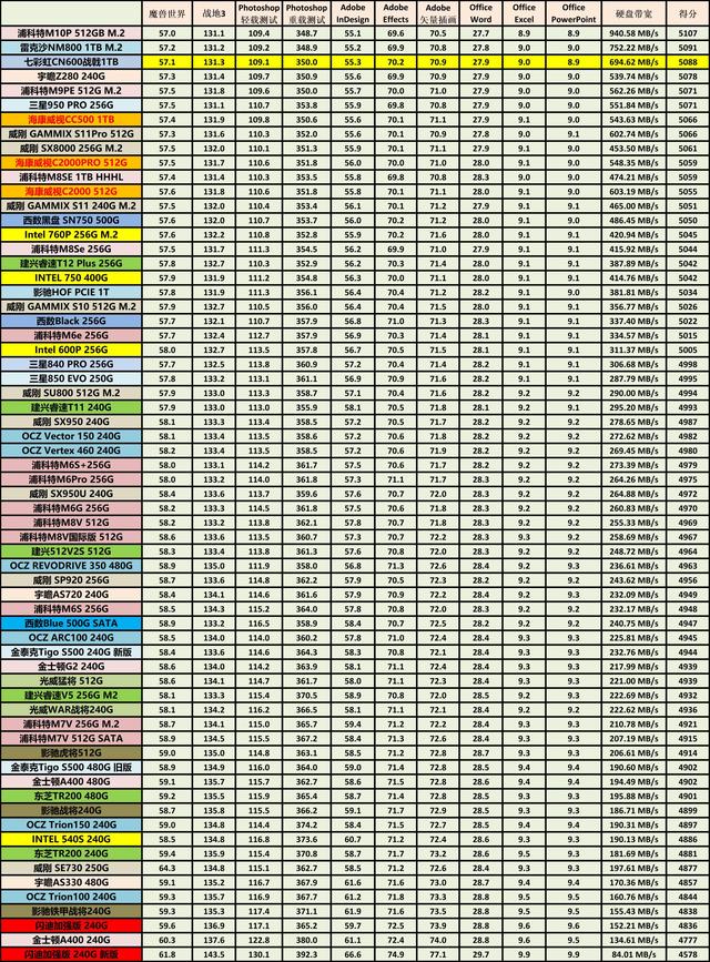 七彩虹cn600评测（七彩虹战戟cn600怎样）(17)