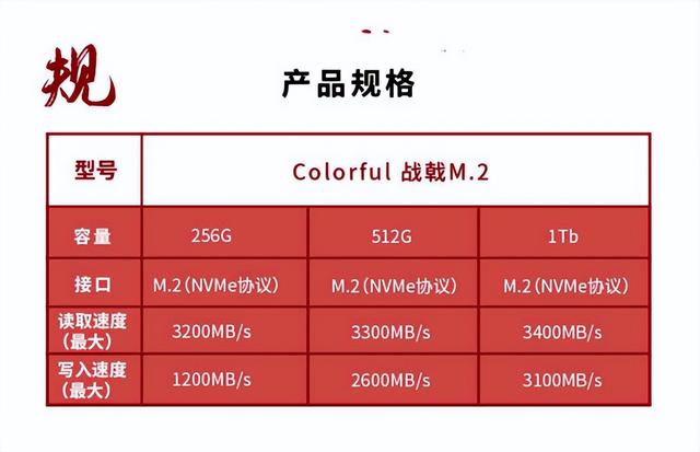 七彩虹cn600评测（七彩虹战戟cn600怎样）(4)