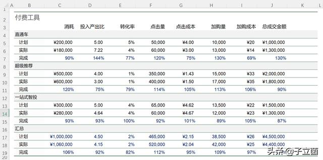 什么软件可以制作表格（新手excel表格制作详细步骤）(4)