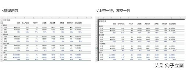 什么软件可以制作表格（新手excel表格制作详细步骤）(5)